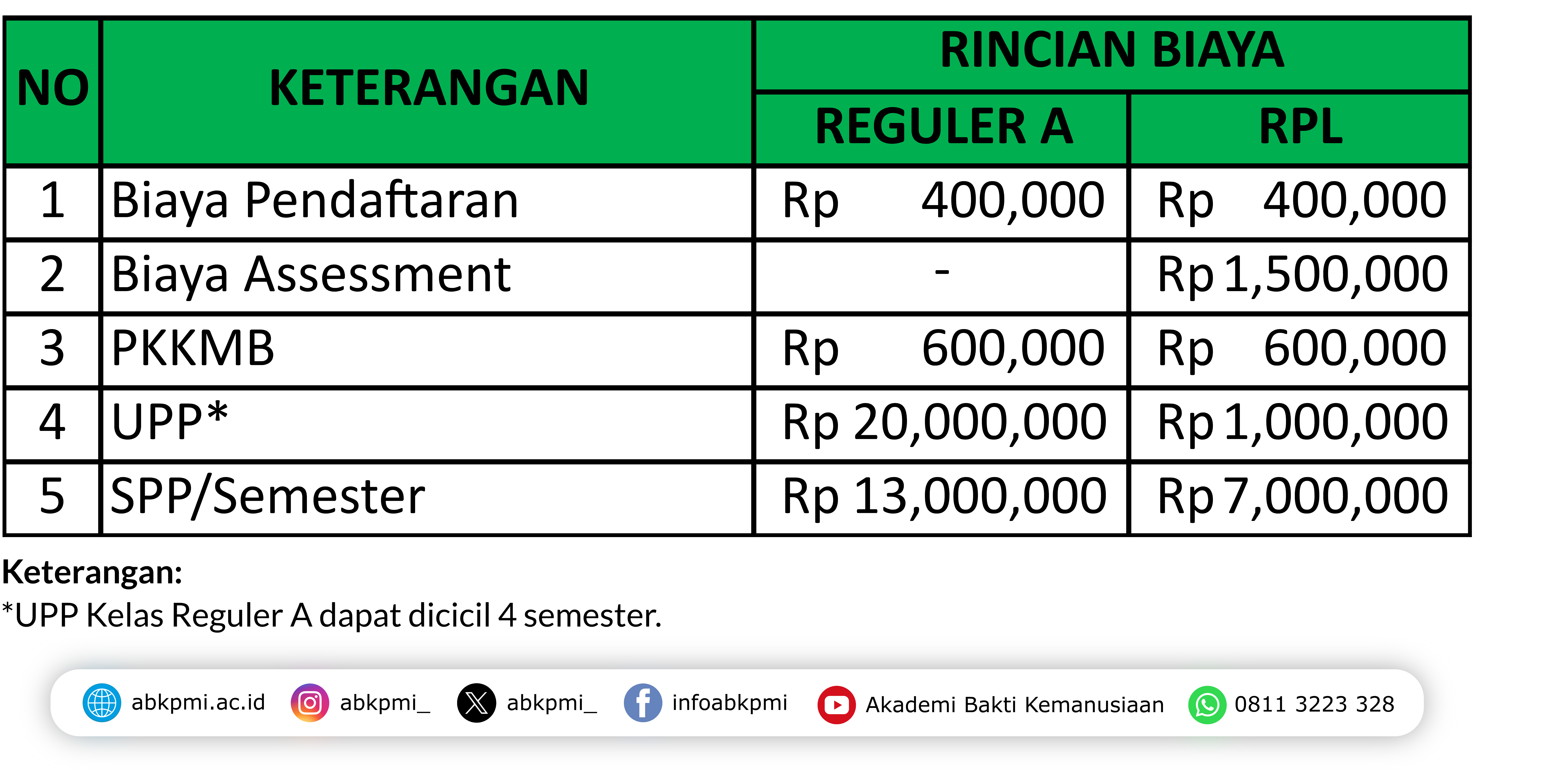 gambar biaya Akademi Bakti Kemanusiaan Palang Merah Indonesia