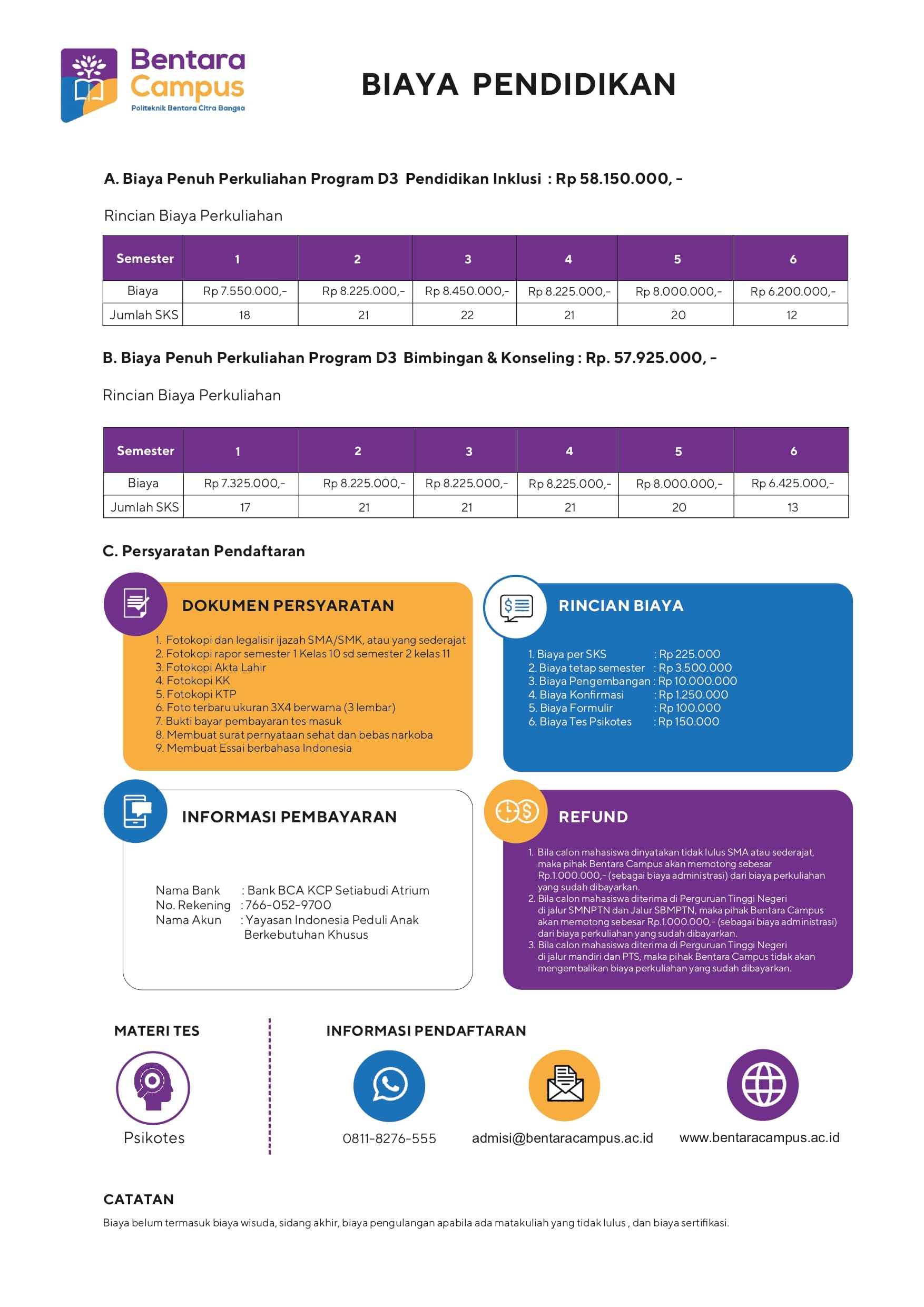 gambar biaya Politeknik Bentara Citra Bangsa
