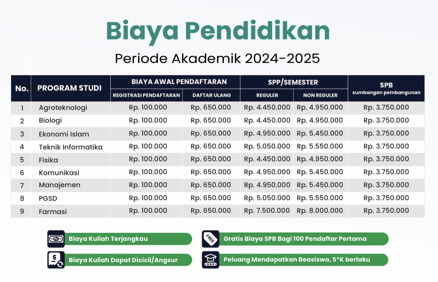 gambar biaya Universitas Halim Sanusi PUI Bandung