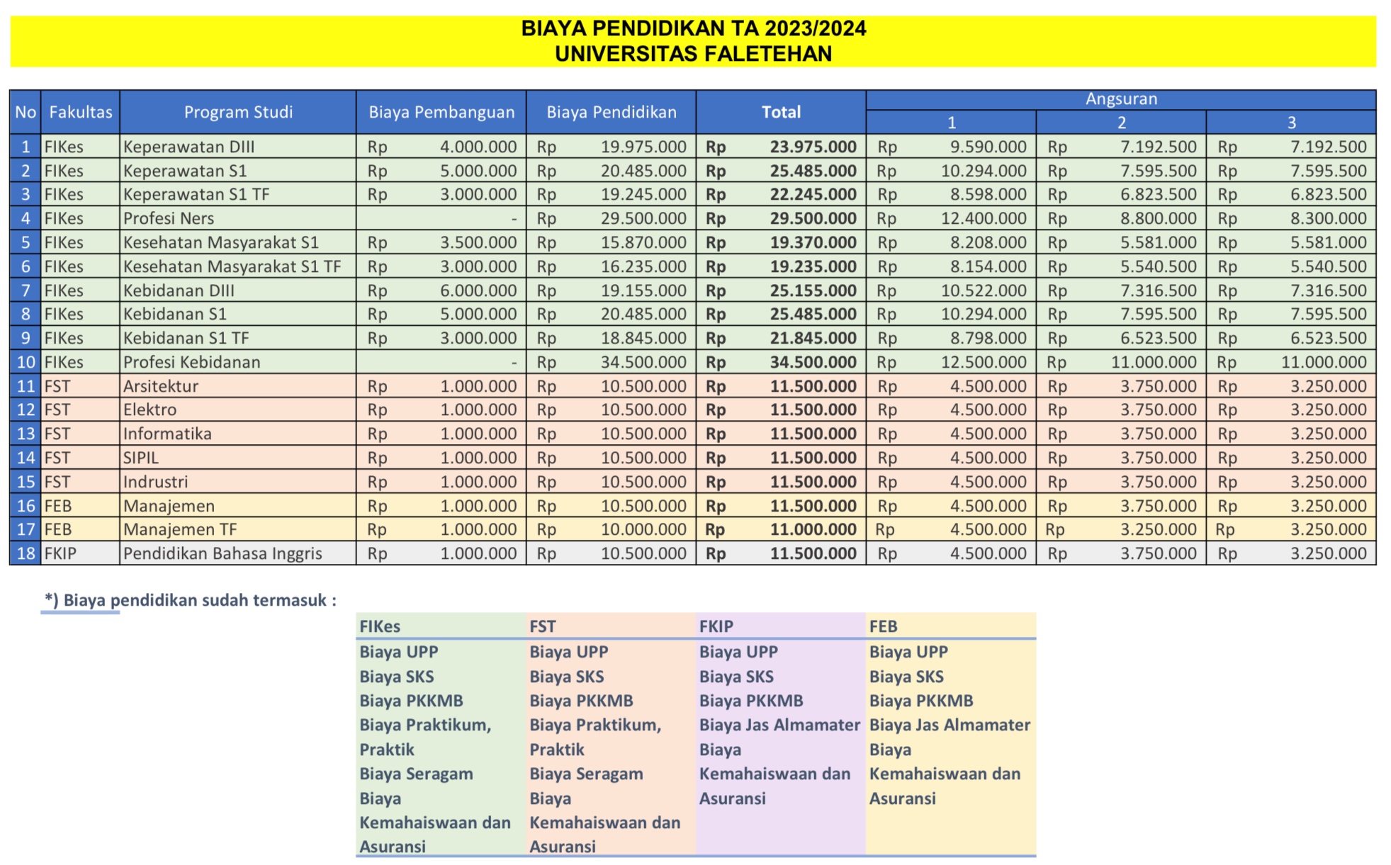 gambar biaya UNIVERSITAS FALETEHAN