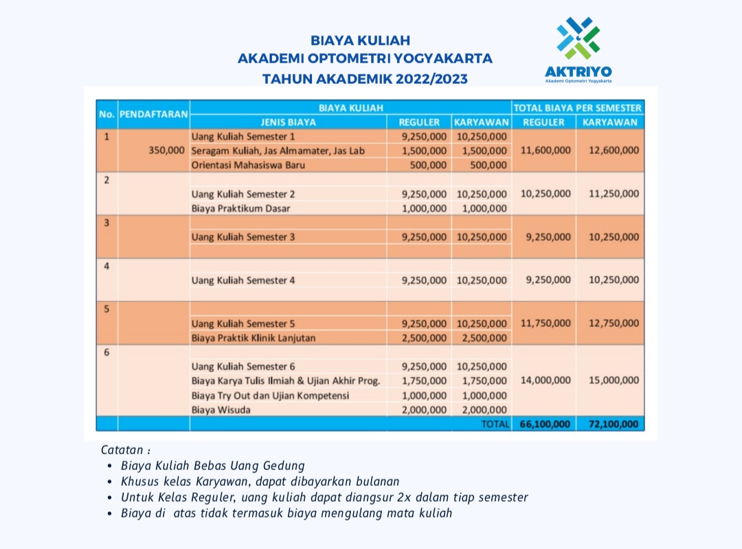 gambar biaya Akademi Optometri Yogyakarta