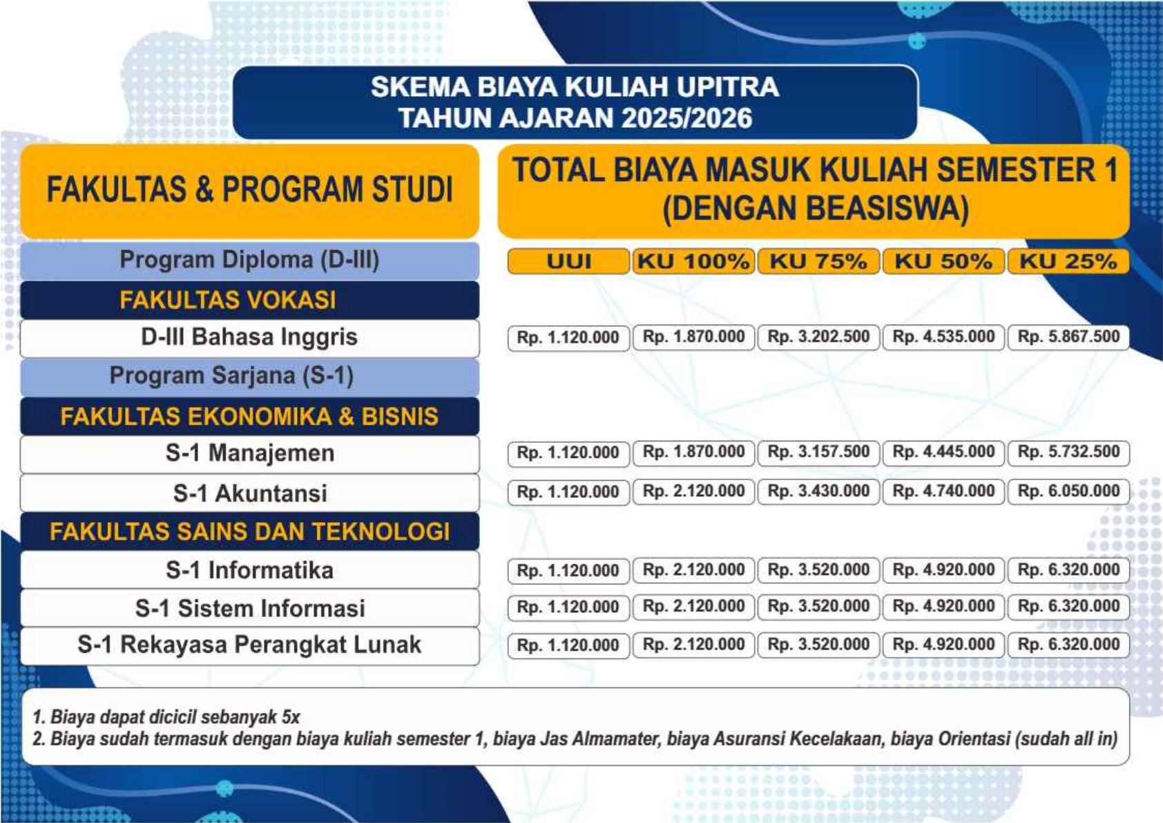 gambar biaya Universitas Pignatelli Triputra