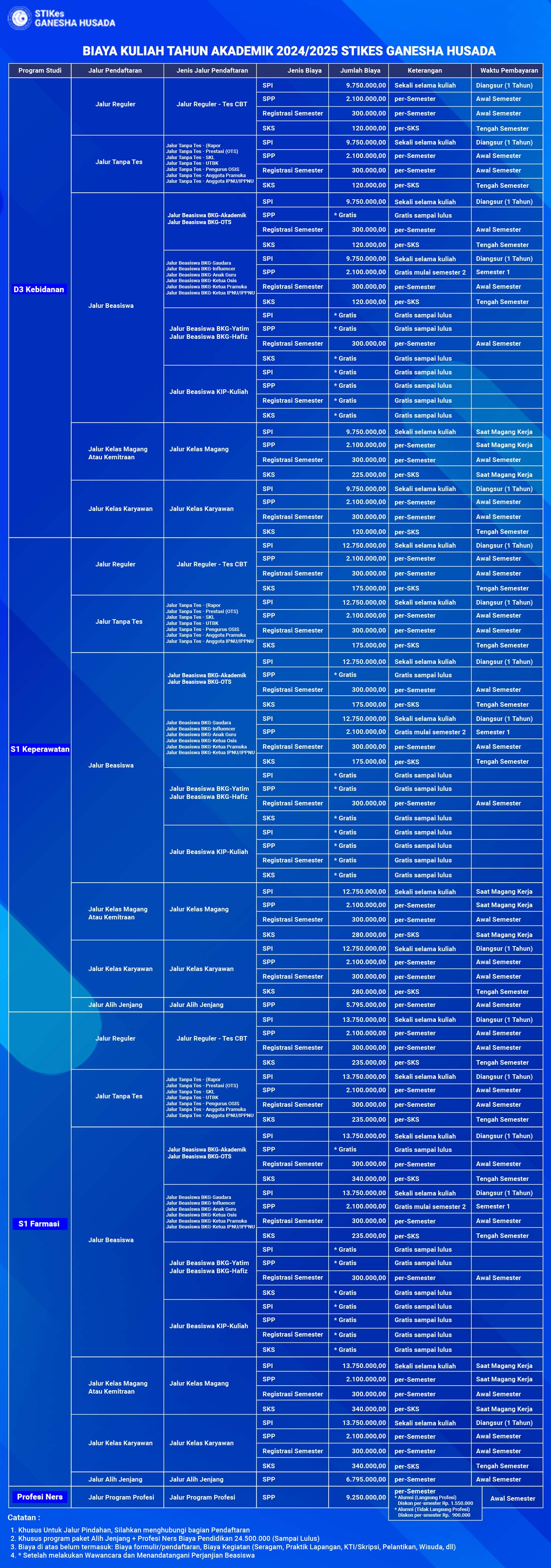 gambar biaya Sekolah Tinggi Ilmu Kesehatan Ganesha Husada Kediri