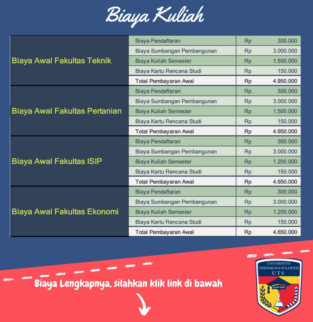 gambar biaya UNIVERSITAS TEKNOLOGI SULAWESI