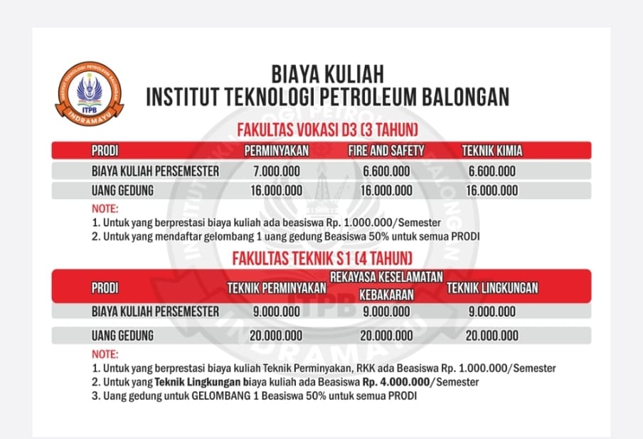 gambar biaya INSTITUT TEKNOLOGI PETROLEUM BALONGAN