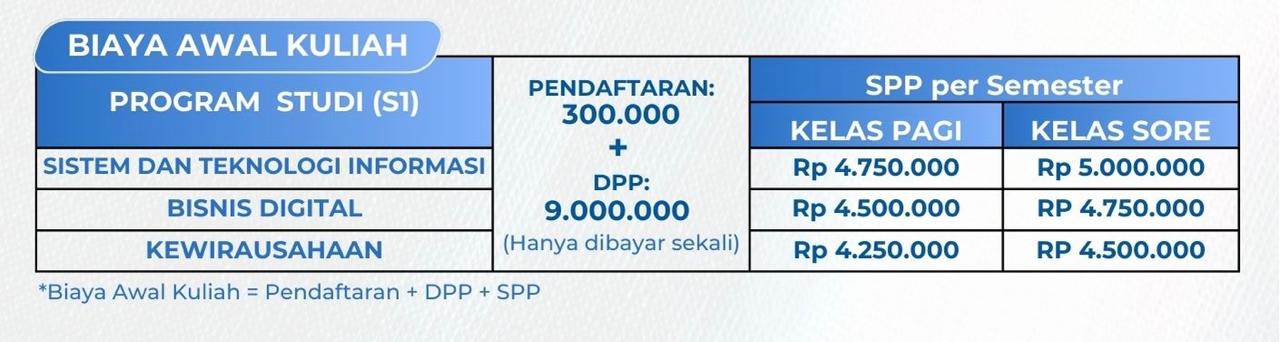 gambar biaya Institut Teknologi dan Bisnis Sabda Setia