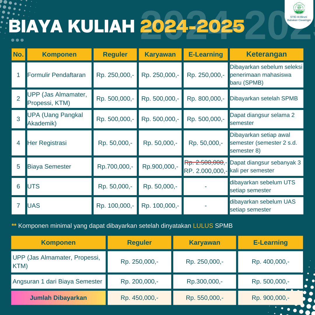 gambar biaya Sekolah Tinggi Ilmu Dakwah Al-Biruni Babakan Ciwaringin