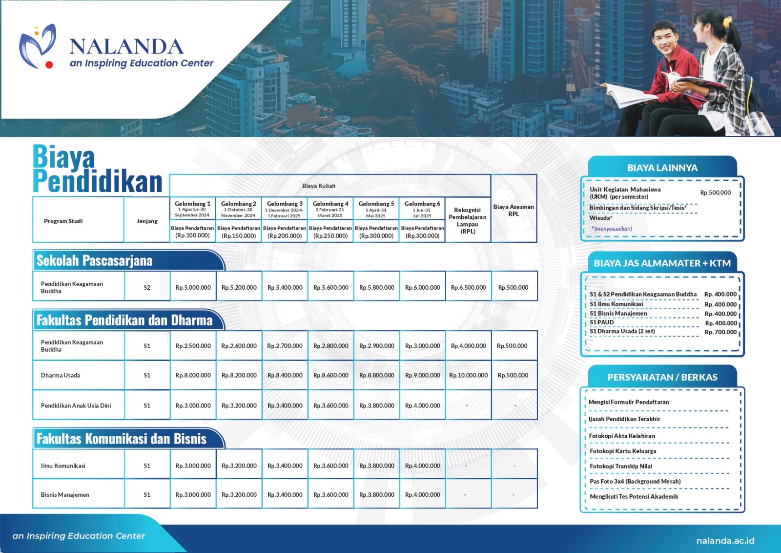 gambar biaya Institut Nalanda