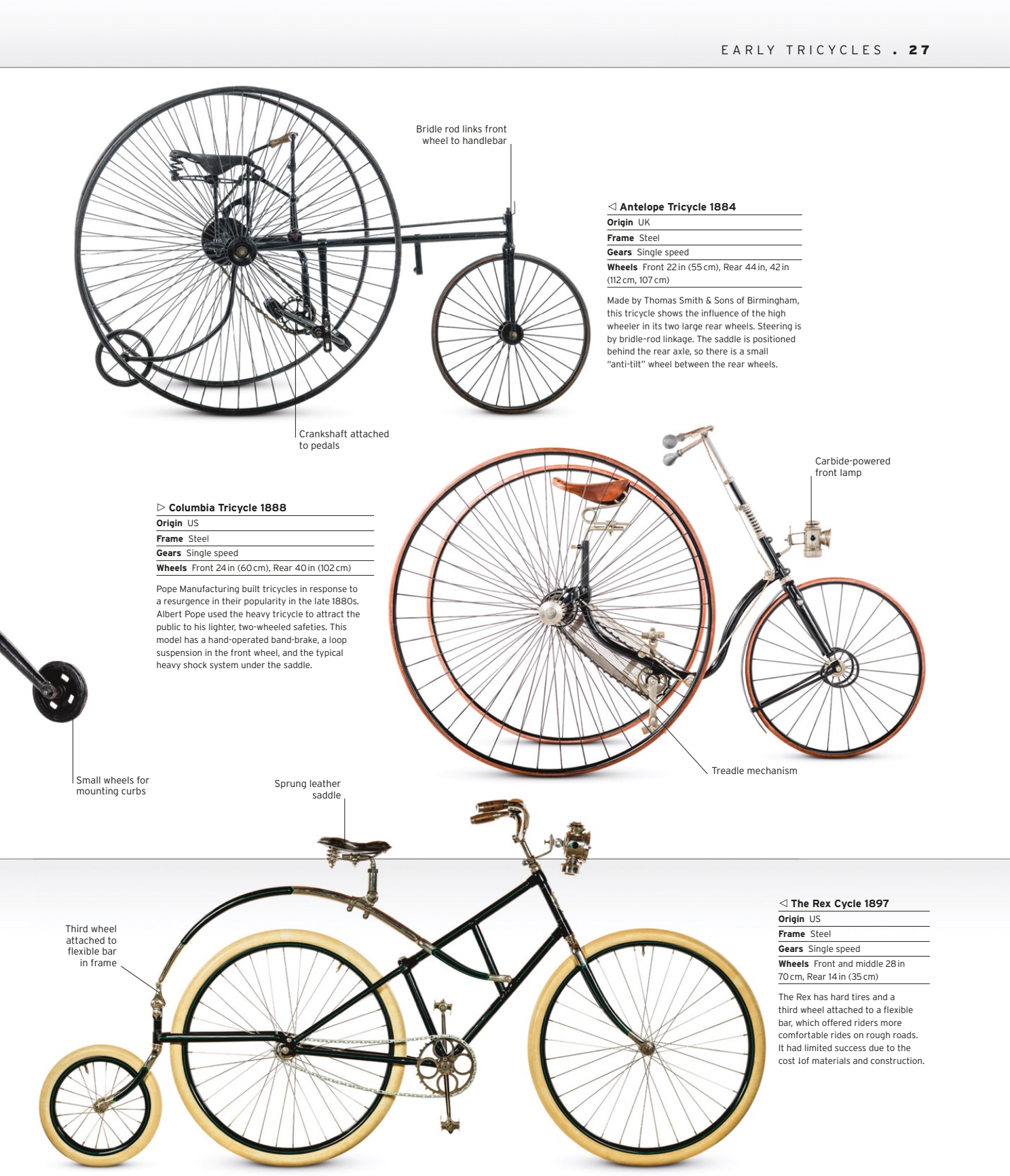 Bicycle%20Visual%20History_028.png