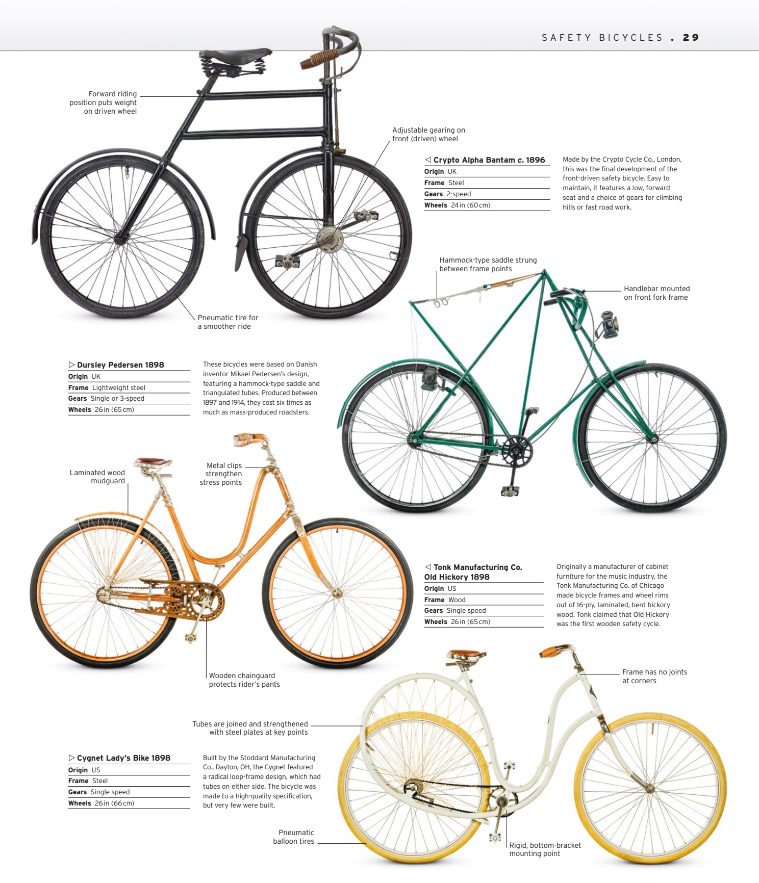 Bicycle%20Visual%20History_030.png