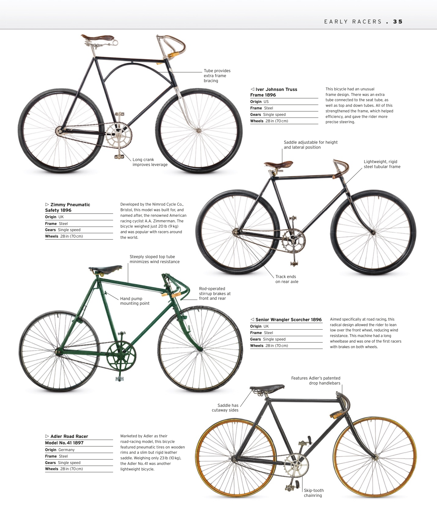 Bicycle%20Visual%20History_036.png