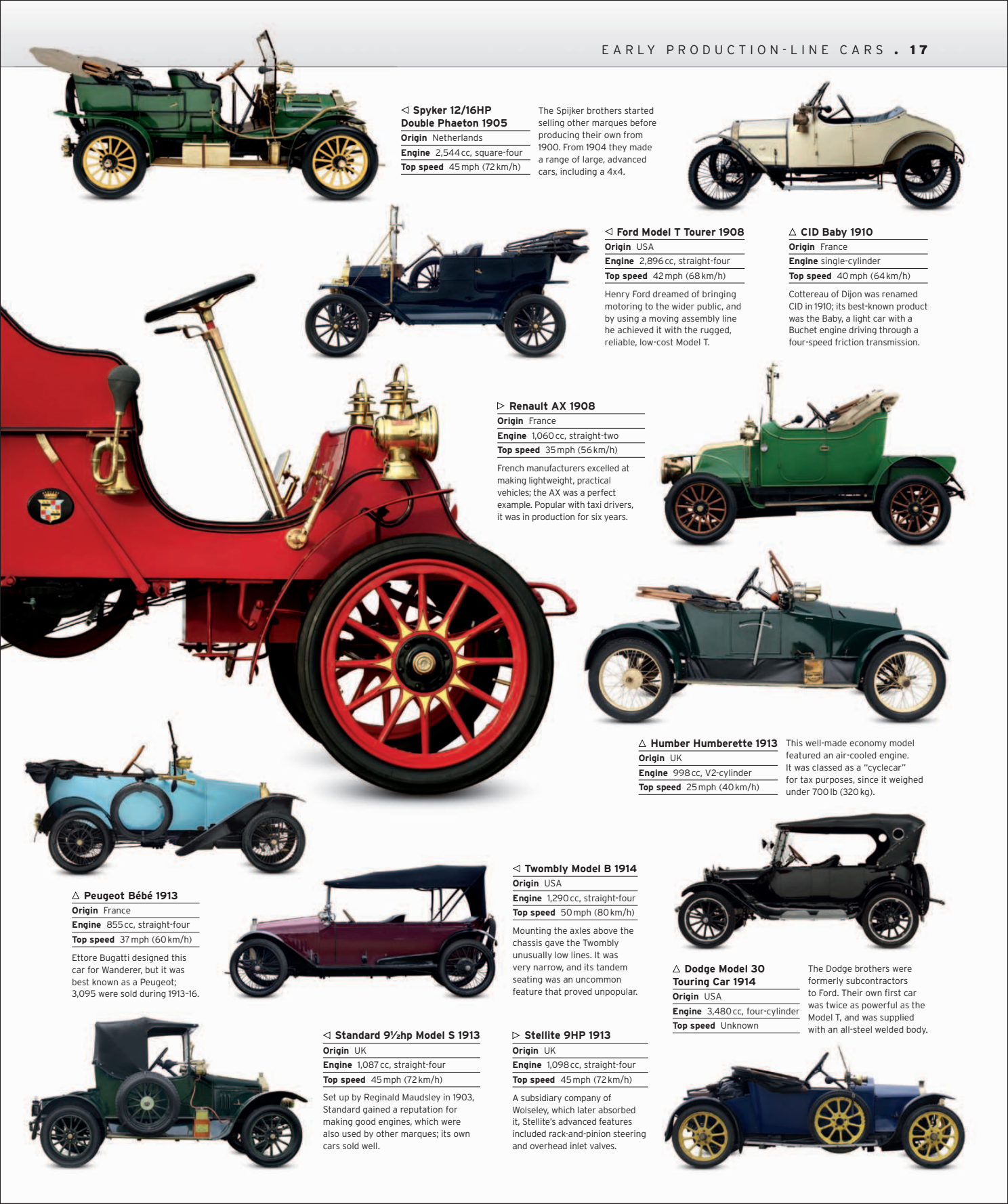 Car%20-%20The%20Definitive%20Visual%20History%20of%20the%20Automobile_019.png