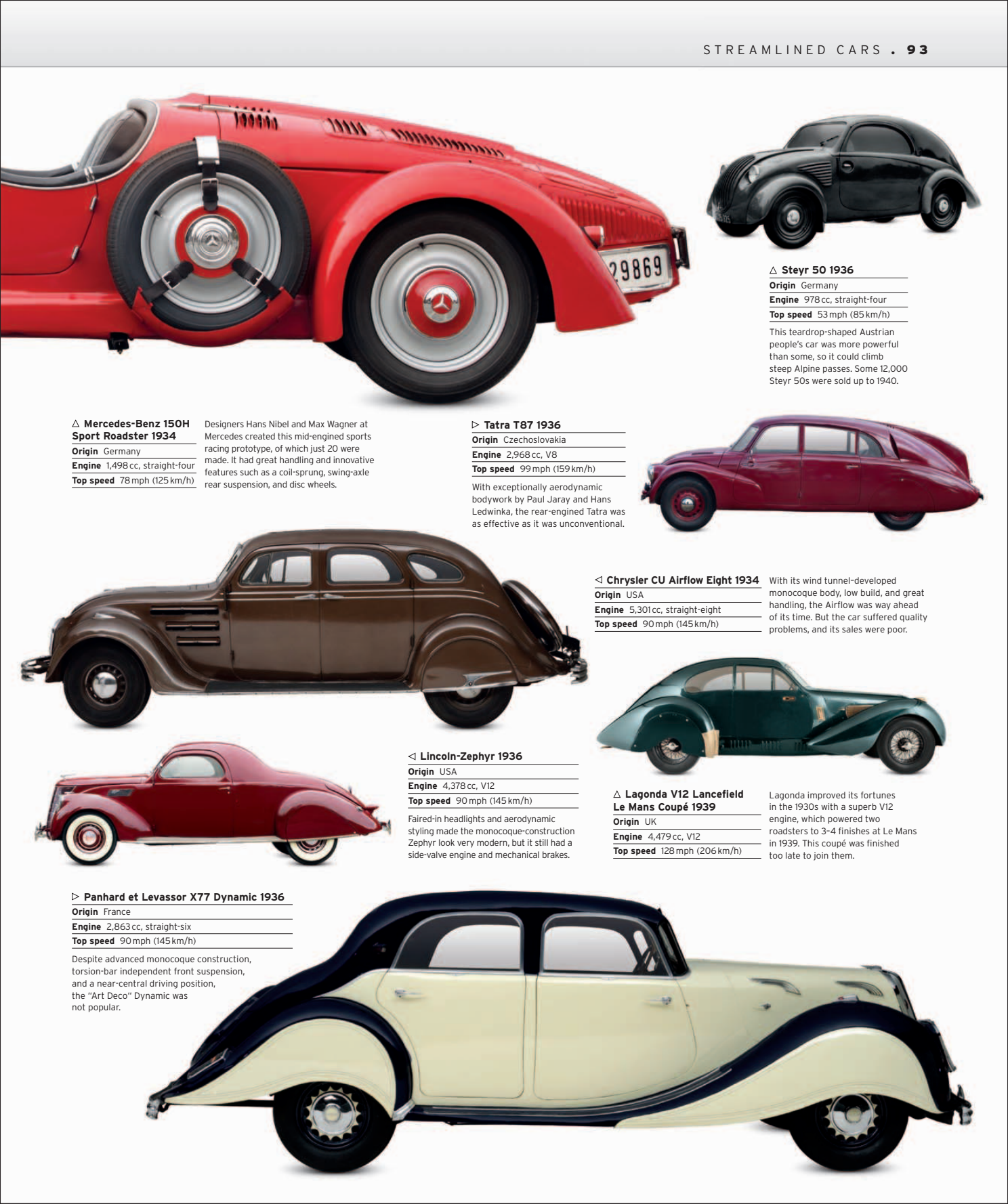 Car%20-%20The%20Definitive%20Visual%20History%20of%20the%20Automobile_095.png