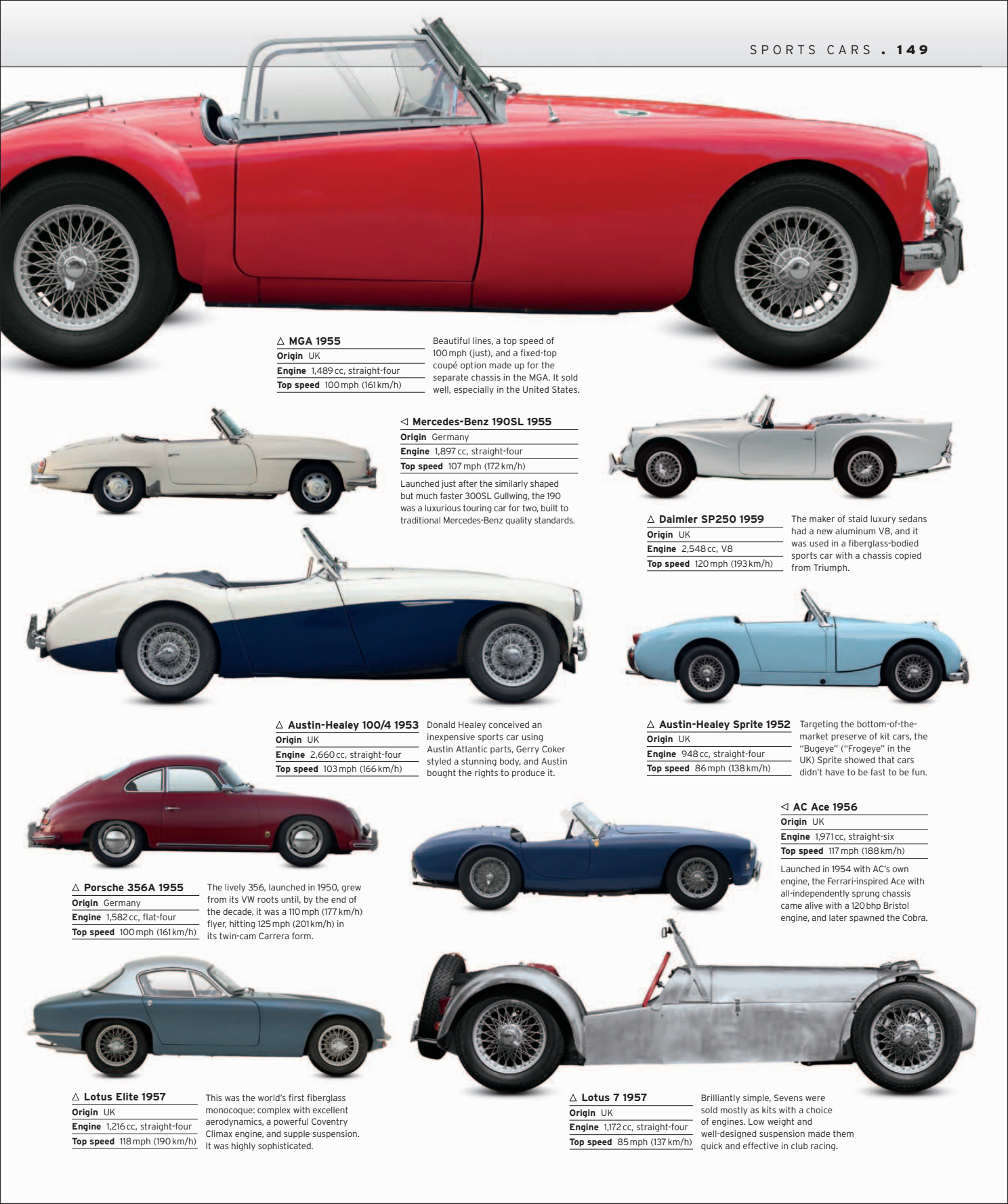 Car%20-%20The%20Definitive%20Visual%20History%20of%20the%20Automobile_151.png