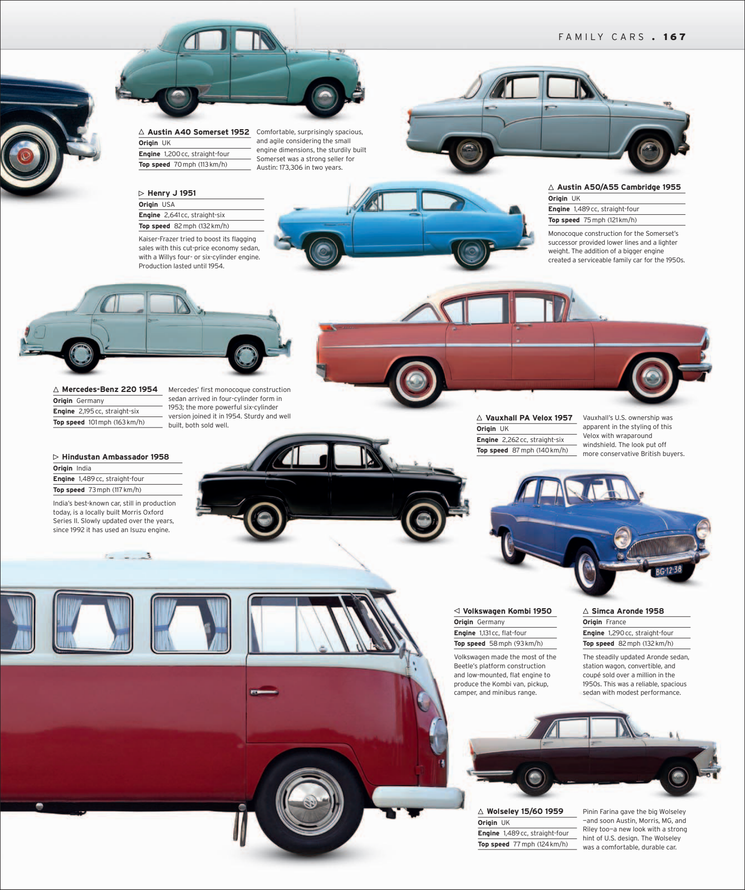 Car%20-%20The%20Definitive%20Visual%20History%20of%20the%20Automobile_169.png