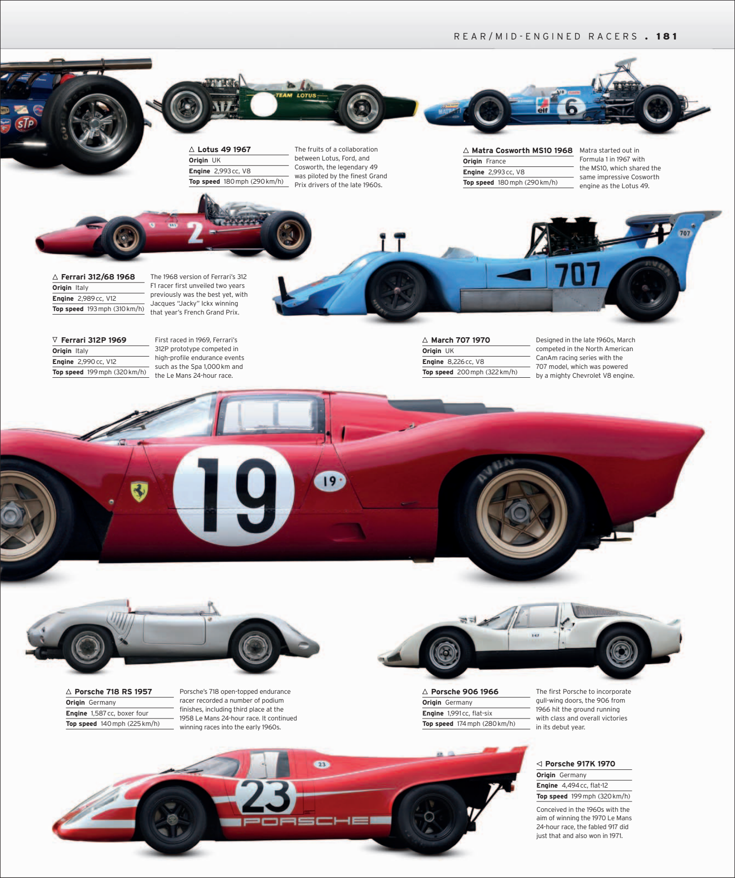 Car%20-%20The%20Definitive%20Visual%20History%20of%20the%20Automobile_183.png