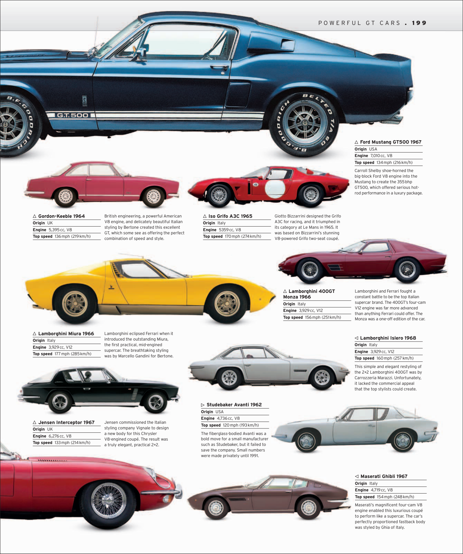 Car%20-%20The%20Definitive%20Visual%20History%20of%20the%20Automobile_201.png