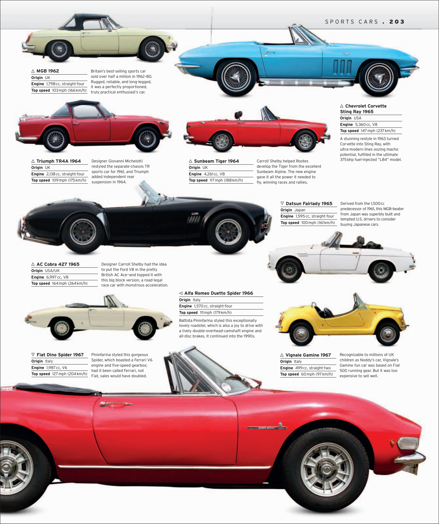 Car%20-%20The%20Definitive%20Visual%20History%20of%20the%20Automobile_205.png
