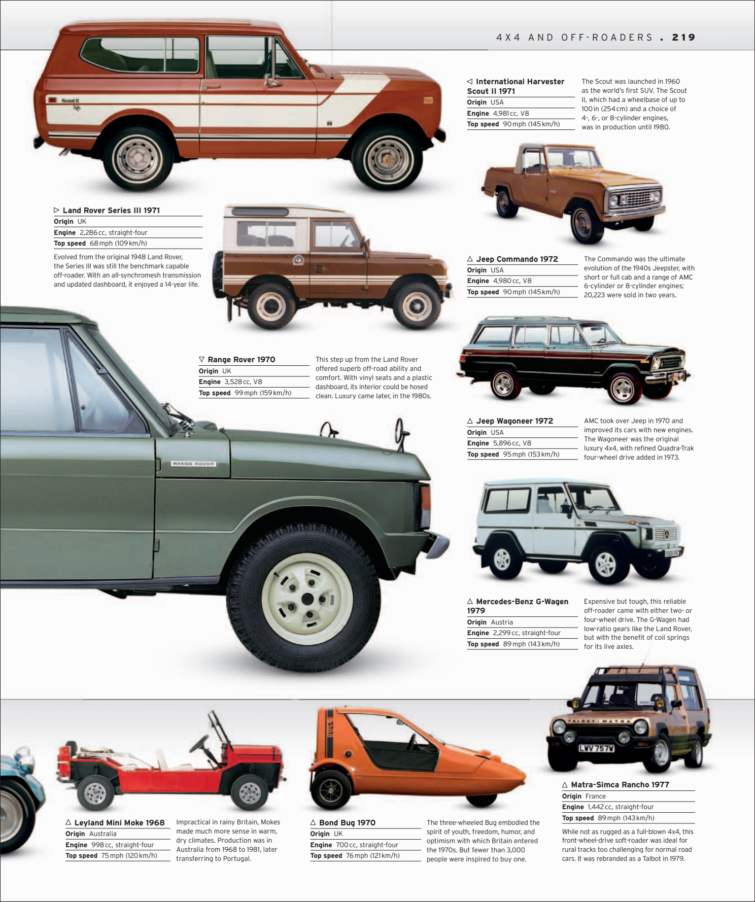 Car%20-%20The%20Definitive%20Visual%20History%20of%20the%20Automobile_221.png