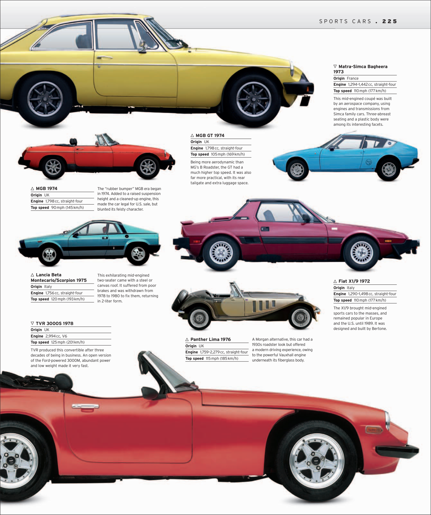 Car%20-%20The%20Definitive%20Visual%20History%20of%20the%20Automobile_227.png
