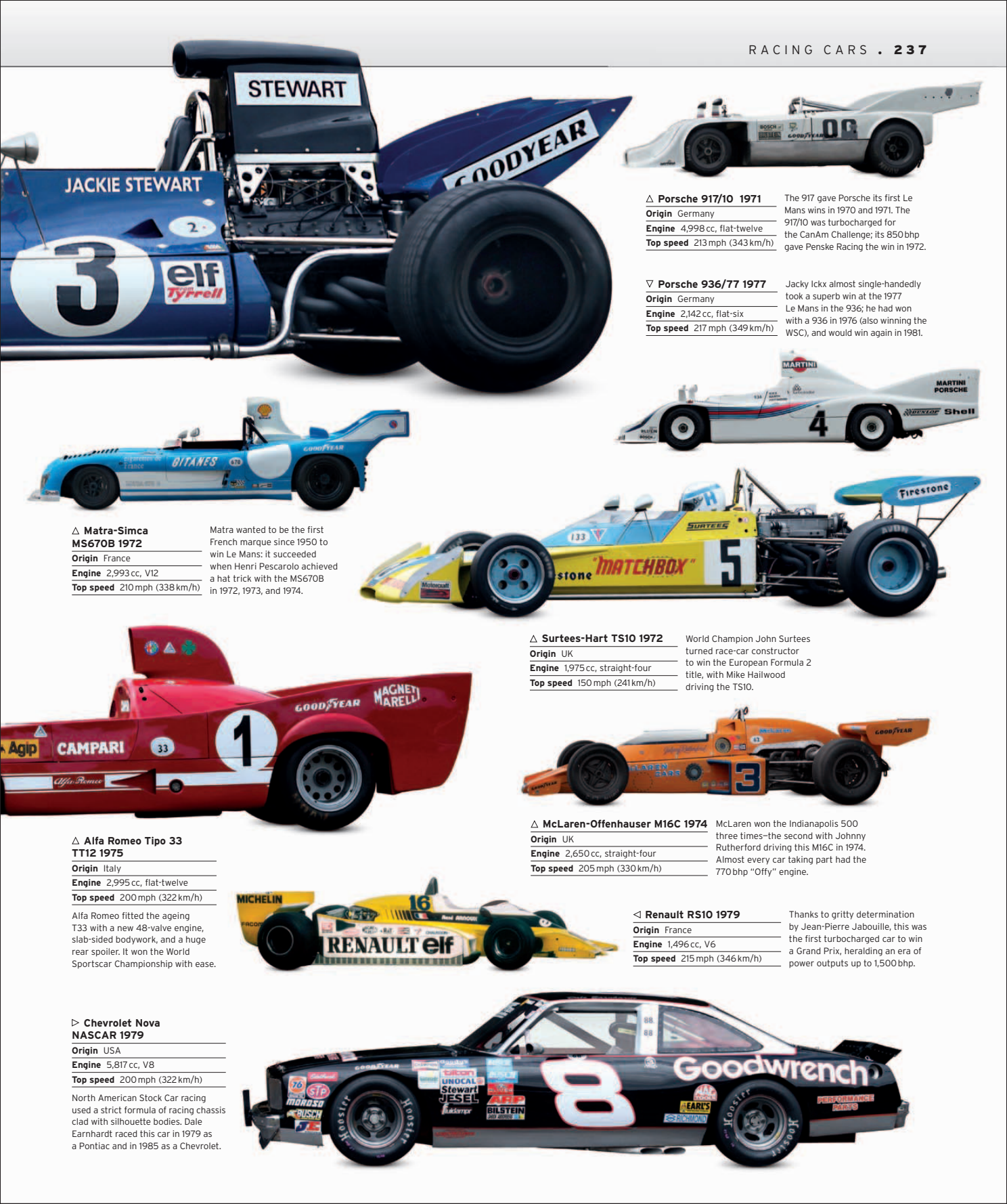 Car%20-%20The%20Definitive%20Visual%20History%20of%20the%20Automobile_239.png