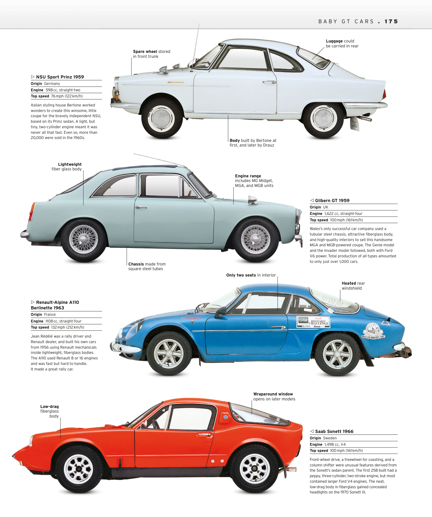 Classic%20Car%20The%20Definitive%20Visual%20History_177.png