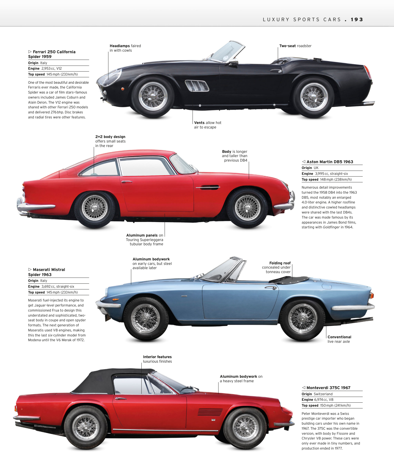 Classic%20Car%20The%20Definitive%20Visual%20History_195.png