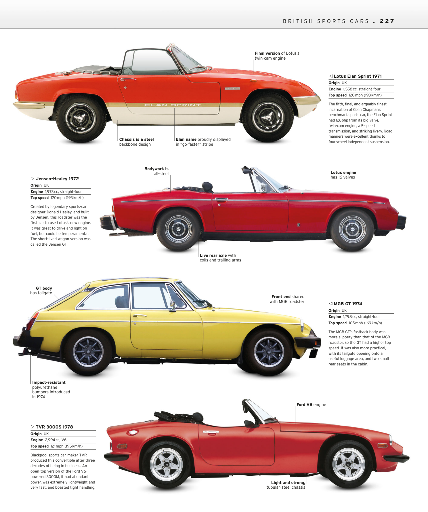 Classic%20Car%20The%20Definitive%20Visual%20History_229.png