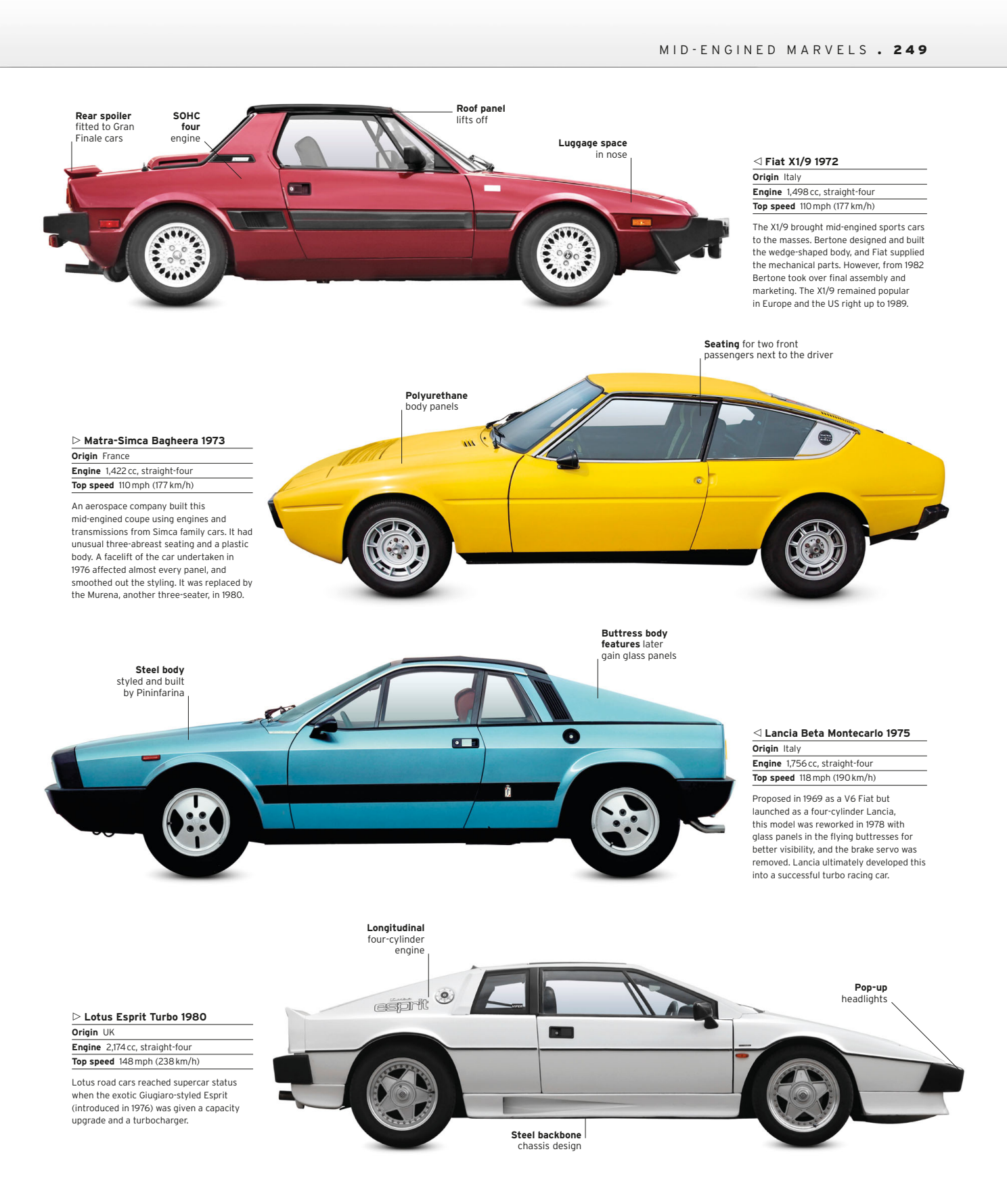 Classic%20Car%20The%20Definitive%20Visual%20History_251.png
