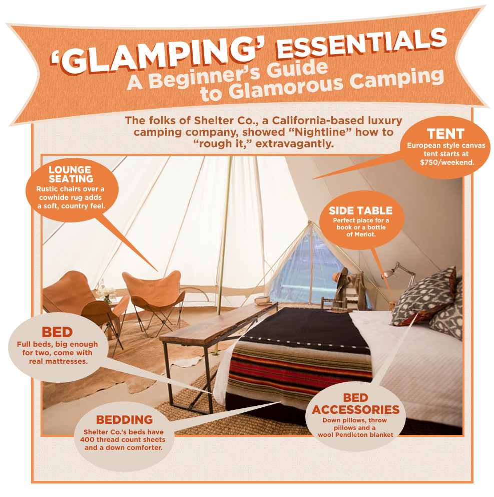 Glamping in Style: Essential Items for a Luxurious Outdoor Retreat