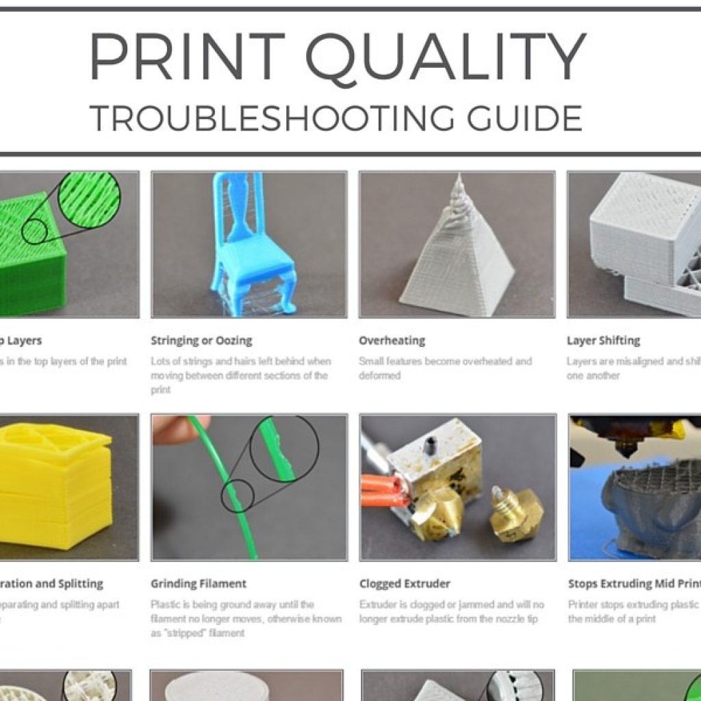 Troubleshooting Common 3D Printing Issues: A Detailed Guide
