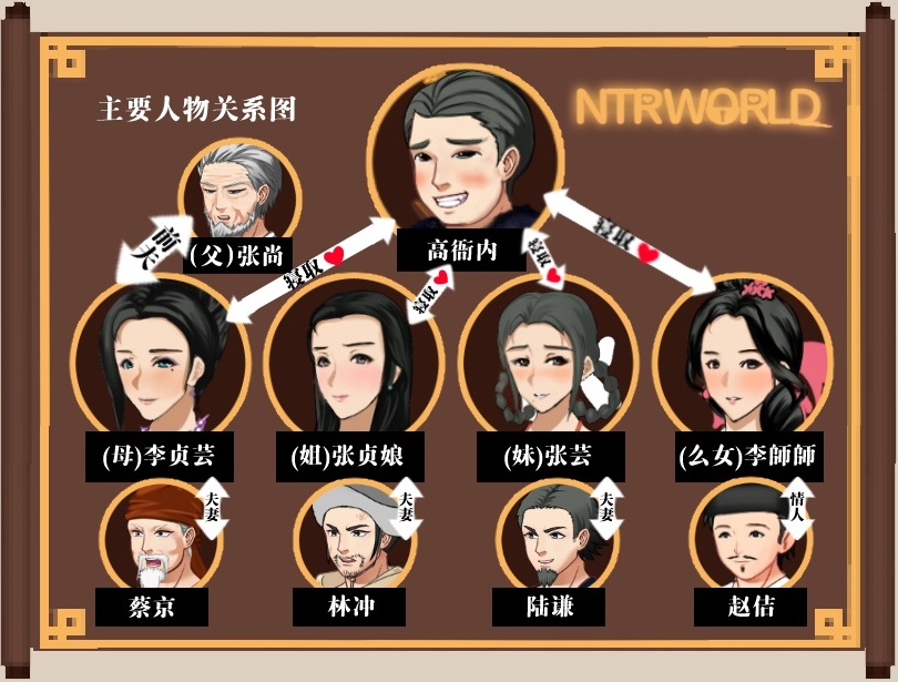 图片[2]-【古风RPG中文动态】水浒寝取续作：NTRPG水浒乱寝传 V2.1.1028 官中版+存档【新作1.2G】【补档】-illusion中国 - - i社游戏-illusion中文汉化官方网站