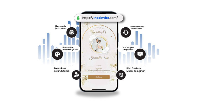 Mengenal Undangan Digital dan Fitur-Fiturnya