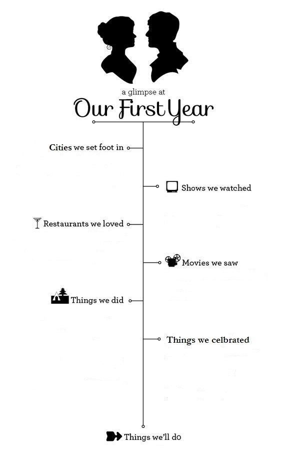 Menambahkan Detail Perjalanan Cinta dalam Undangan Digital Anda: Cara Membuat Pernikahan Anda Lebih Berkesan dan Unik