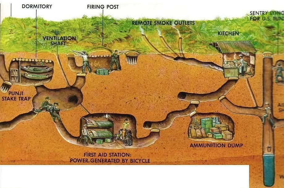 Cu Chi tunnels