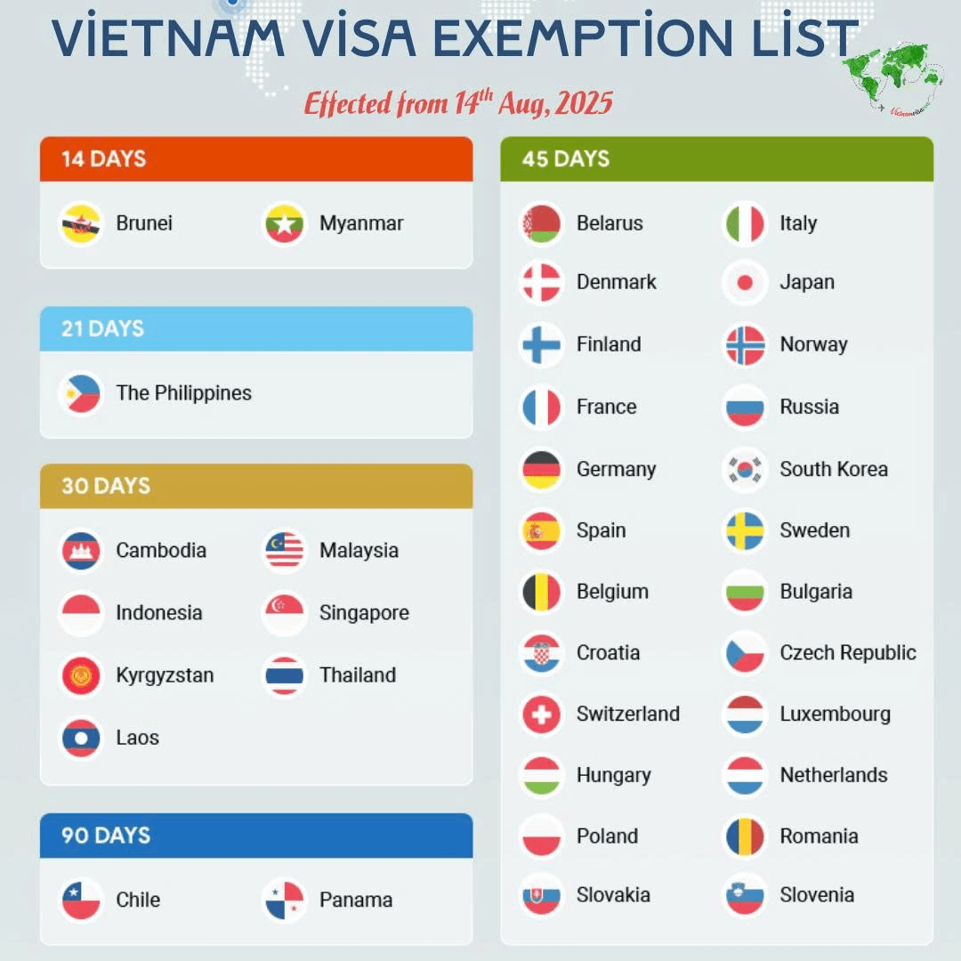 Visa-free entry.png
