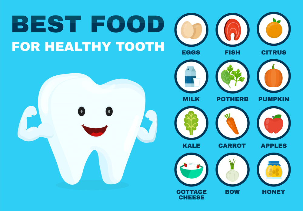 The Best Foods for Strong and Healthy Teeth: A Dental Nutrition Guide