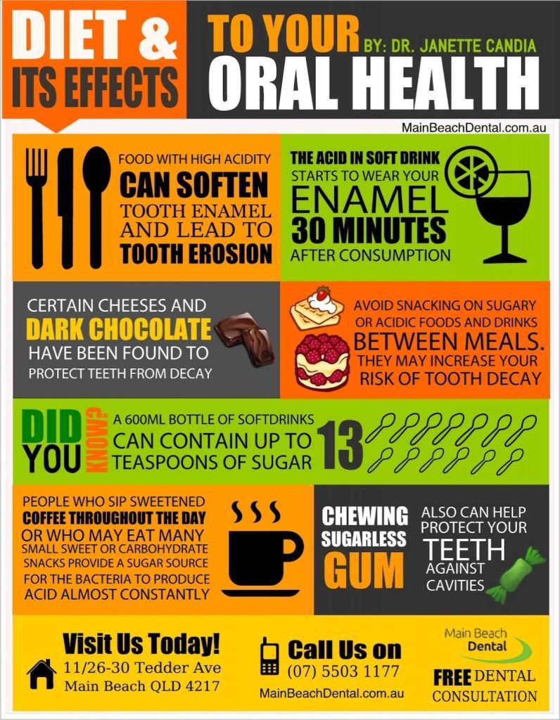 How Your Diet Affects Your Dental Health: Nutrition Do’s and Don’ts
