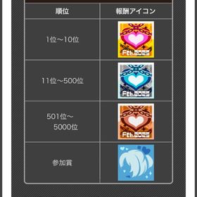 ルルカシーズン銀アイコン、銅アイコン代行 | コンパスの代行、RMTの販売・買取一覧