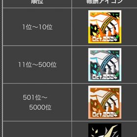 某シーズン銅アイコン、銀アイコン代行 | コンパスの代行、RMTの販売・買取一覧