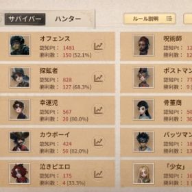 少女UR | 第五人格(Identity V)のアカウントデータ、RMTの販売・買取一覧