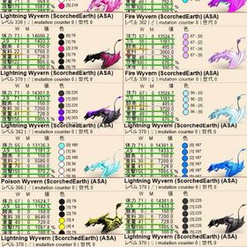 公式pve 受精卵 | ARK Survival Evolvedのアカウントデータ、RMTの販売・買取一覧