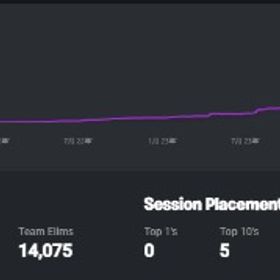 🔥PR300位台🔥ディビジョン1＄560 有名人フレンドいます | フォートナイト(Fortnite)のアカウントデータ、RMTの販売・買取一覧