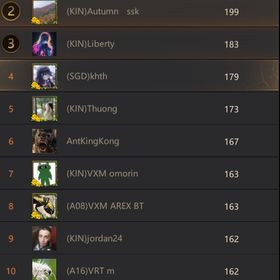 1430サーバー上位アカウント | ザ・アンツ(アリ)のアカウントデータ、RMTの販売・買取一覧