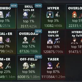 引退アカウント スカーク世界66位 星5完凸2名 | 原神のアカウントデータ、RMTの販売・買取一覧