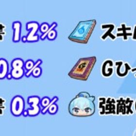 封印周回代行チートなし‼️自動ツールなし‼️格安‼️(アイテム集め、封印取得)の代行 | 妖怪ウォッチ ぷにぷにの代行、RMTの販売・買取一覧