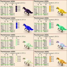 🎨 デイノニクス、メガラプトル ✨ 即納可能／高レベル・高ステータス個体も多数出品中！ | ARK Survival Evolvedのアカウントデータ、RMTの販売・買取一覧