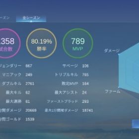高勝率垢 | モバレジェ(モバイルレジェンド)のアカウントデータ、RMTの販売・買取一覧
