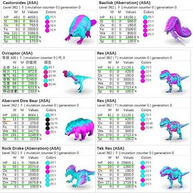 🎨 CCカラー個体専門 ✨ 即納OK／高レベル・高ステ個体も多数出品中！ | ARK Survival Evolvedのアカウントデータ、RMTの販売・買取一覧