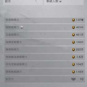 28s, ATG research complete, combat strength 360m | WARPATH武装都市(ウォーパス)のアカウントデータ、RMTの販売・買取一覧